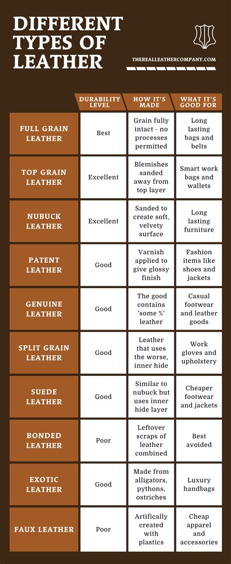 Types of Leather: A Complete Guide – The Real Leather Co.