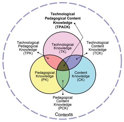 Integration of Technology to Learning-Teaching Processes and Google ...