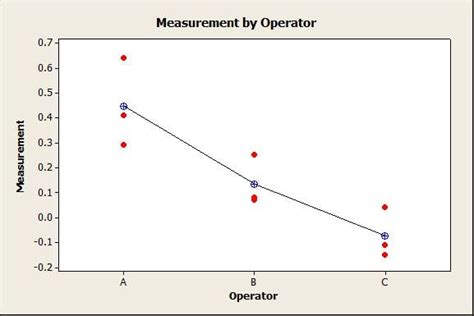 Image result for Normal Probability Plot Minitab
