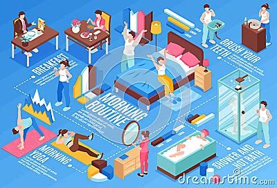 Image result for Morning Routine Flowchart Example