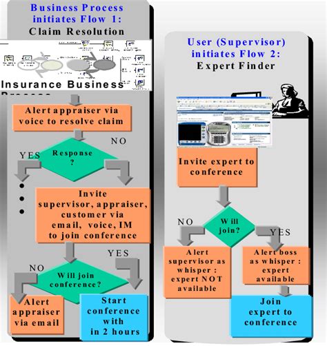 Comuniuation Process Example 的图像结果