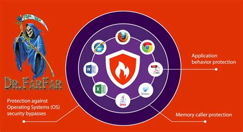 Image result for Malwarebytes for Business