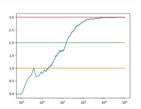 Image result for Greedy Algorithm Python Code