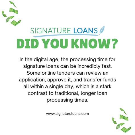 How online lenders are revolutionizing lending | Signature Loans USA ...