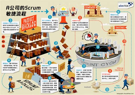 产品经理-需求分析-用户故事-敏捷开发 详解 一张图帮你了解Scrum敏捷流程-CSDN博客