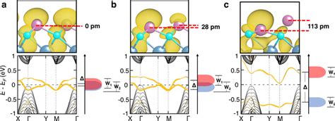 Image result for DFT Calculation