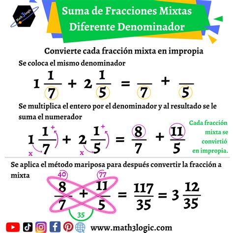 Suma y Resta de Fracciones – math3logic