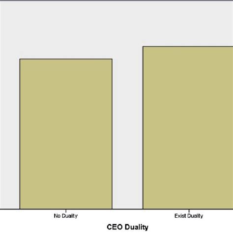 Image result for Approximately Normal Distribution Examples