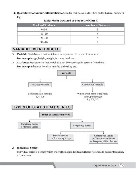 Image result for Class 11 Statistics