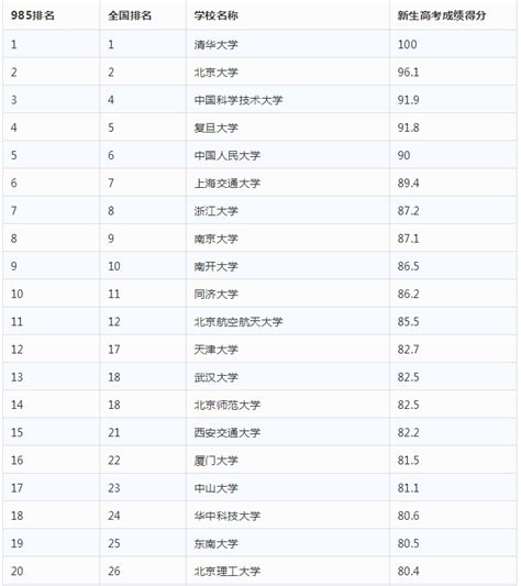 广州真光中学2019高考成绩喜报、本科高优重本上线率情况,91中考网