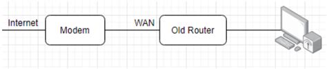How do I configure MAC Address Clone on my MERCUSYS Router? - MERCUSYS