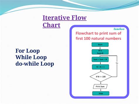 Image result for Flowchart Programming Language
