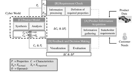 Local Development Loop Diagram 的图像结果