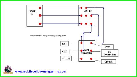Image result for Fix Sim Card Not Detected