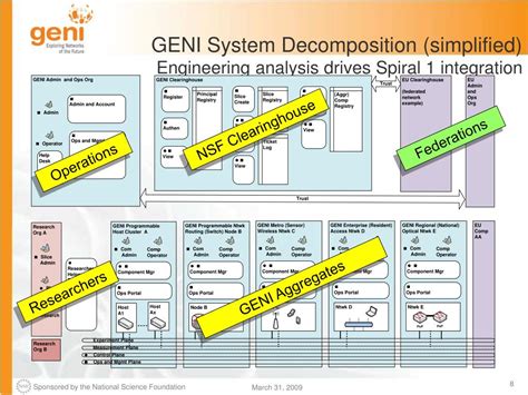Geni Tutorial 的图像结果