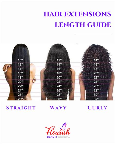 Pin by Audrey on Extensions | Hair extension lengths, Hair inches, Hair ...