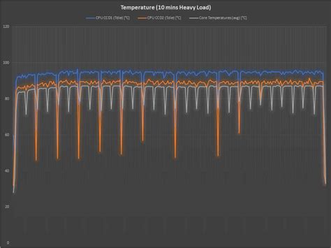 AMD Ryzen 9 7950X Desktop Processor Review : Knocking it out of the ...
