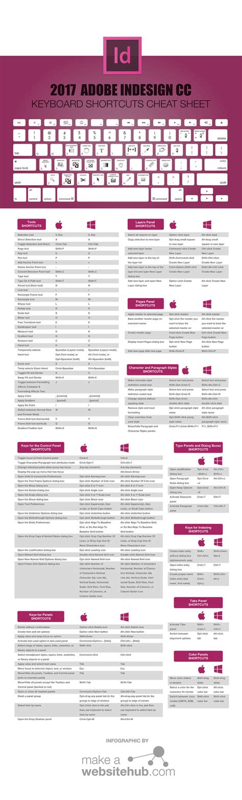 Image result for InDesign Keyboard Shortcuts