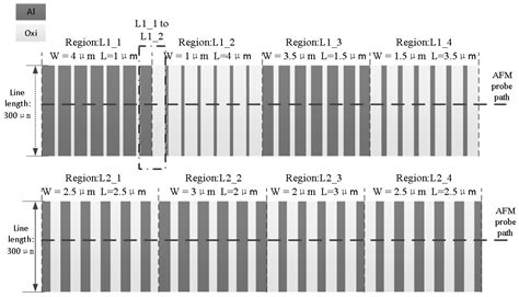 Optimization of Graphical Parameter Extraction Algorithm for Chip-Level ...