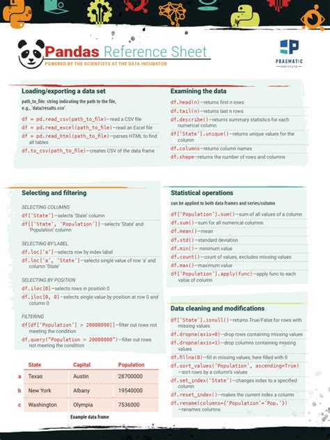 Image result for Data Master Cheat Sheets