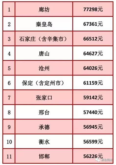 邢台123：2017年邢台市城镇单位 就业人员平均工资出炉