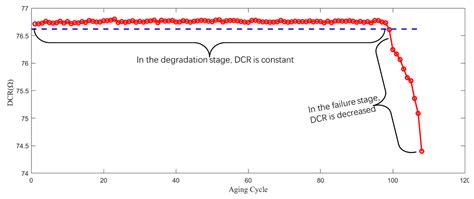 Particle Filtering Based Remaining Useful Life Prediction for ...