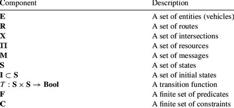 System.componentmodel 的图像结果