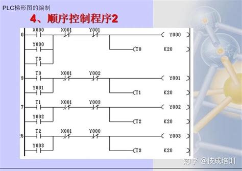 西门子plc编程入门视频教程 博途_精致_精简触摸屏编程报警功能使用_哔哩哔哩_bilibili