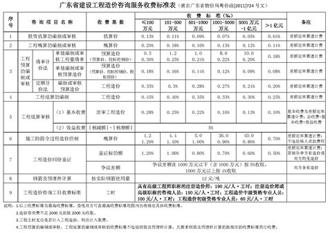 西城区丨关于公示北京金融科技与专业服务创新示范区2022年度实收资本补贴政策支持名单的通知