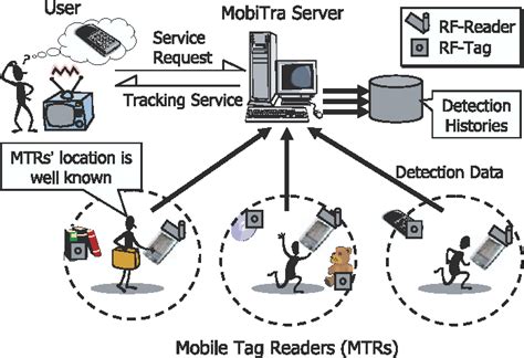 Image result for Tracking System Design