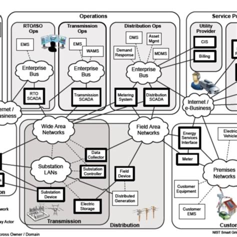 Net Grid Information 的图像结果