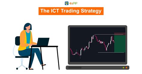ICT Trading Strategy 的图像结果