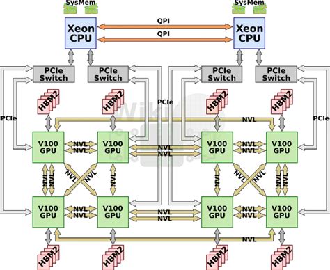 Scalable Link Interface 的图像结果