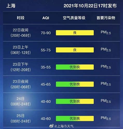 上海天气预报_腾讯新闻