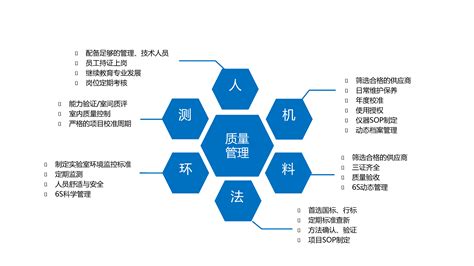 QC质量管理七大手法_360新知