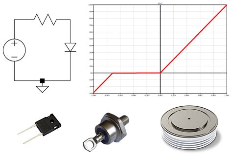 Image result for Power Diode Explained