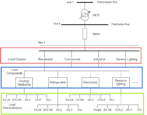 Image result for Component Load Platform Model