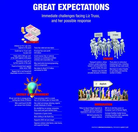 Under the ideologically tenacious Liz Truss, Britain could shift to a ...