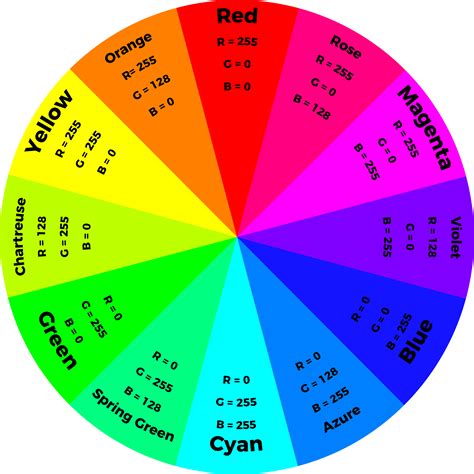 Alt Text - Color Wheel Rgb Values - (2842x2842) Png Clipart Download
