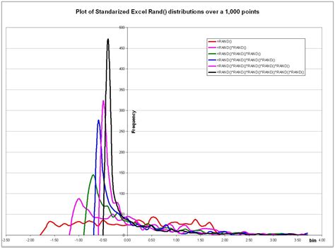 Image result for Exponential Integral in MATLAB
