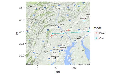 Image result for R Ggplot2 Pathway Plot