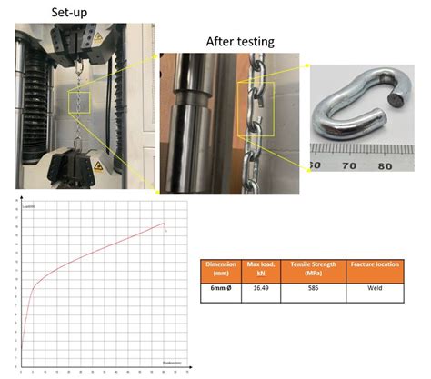 Image result for AWMAC Load Testing