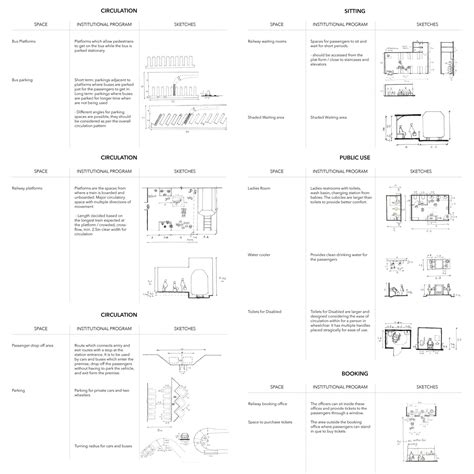 Intermodal Transit Hub | CEPT - Portfolio