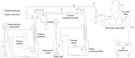 Experimental Study on a Ceramic Membrane Condenser with Air Medium for ...
