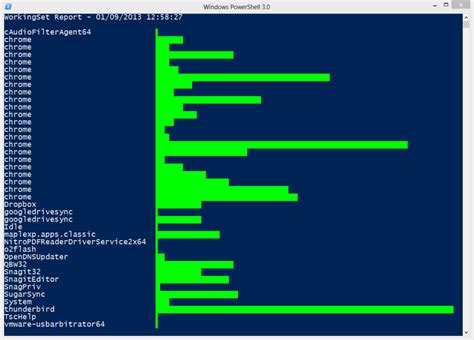 Image result for PowerShell Graphing Module