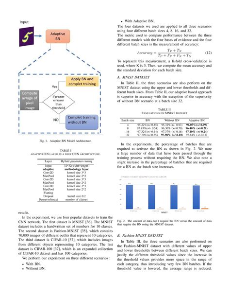 Image result for Deep Learning Batch Normalization