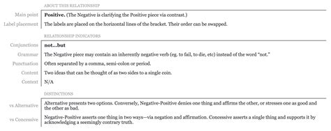 Lesson 2 | Support by Restatement | More on the Same Point