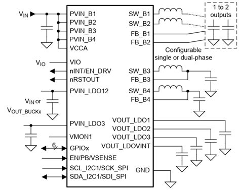 TPS65222-Q1 Power Management IC (PMIC) - TI | Mouser