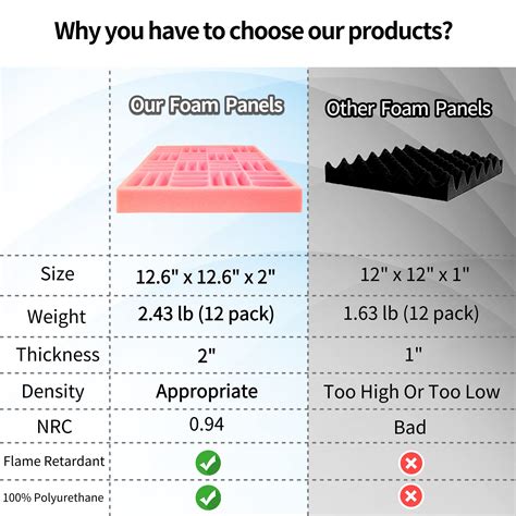 Buy BUBOS 12 Pack Art Acoustic Panels Soundproof Wall Panels,Sound ...