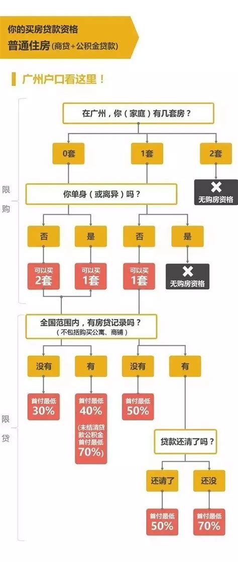 2021广州限购政策指南：广州户口买房，厉害！